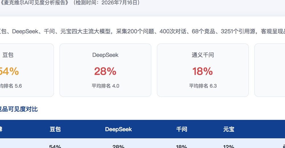 资阳独立站SEO优化